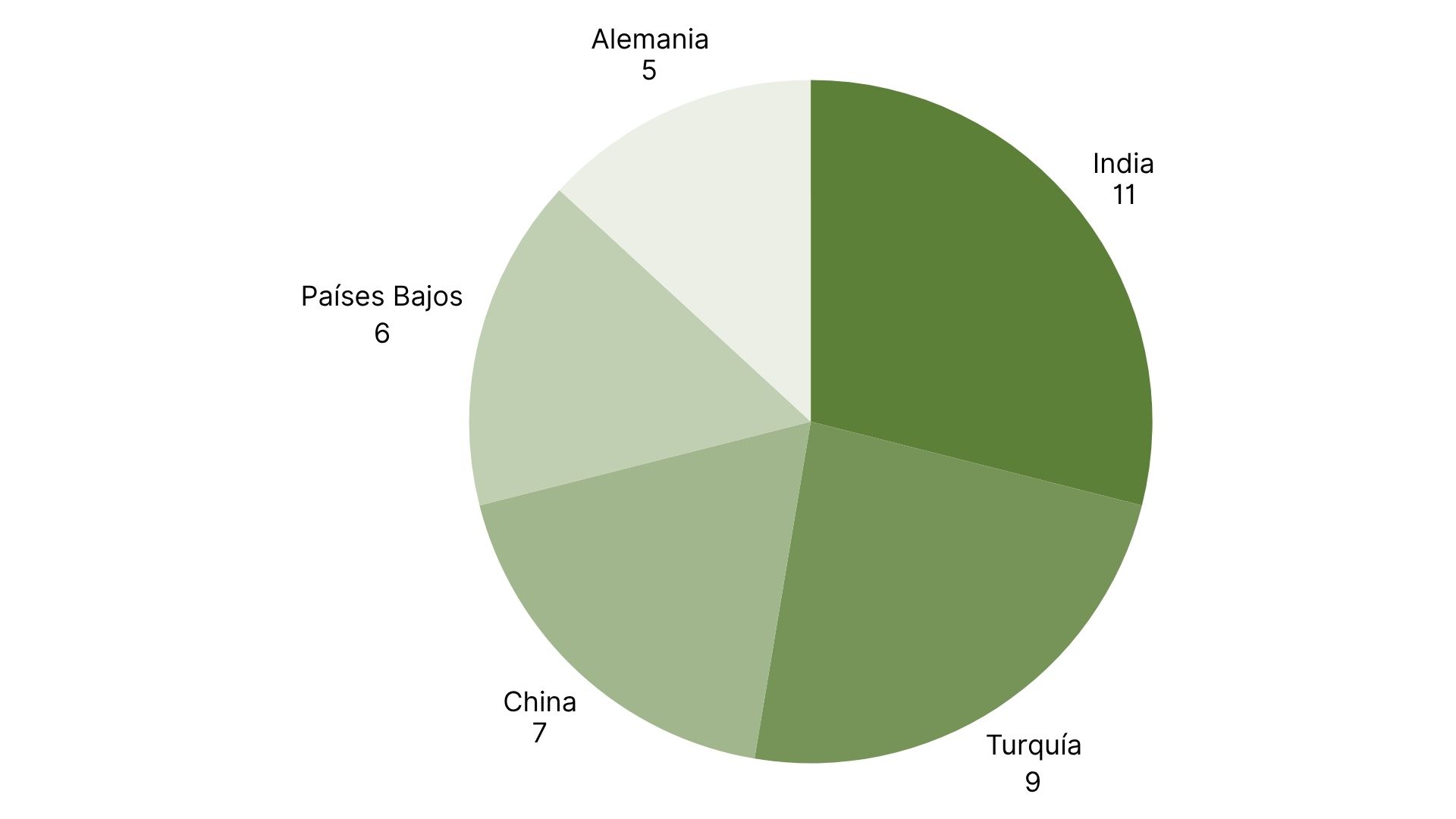 Los 5 principales países con más alertas RASFF (4).jpg